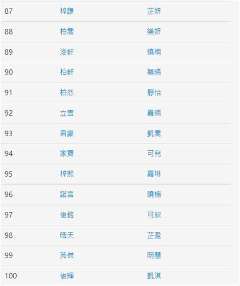 香港名字男|中英文名2024｜香港10大最受歡迎男女仔中、英文名 